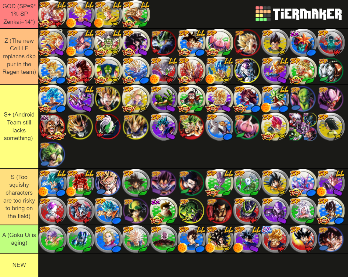 DB Legends Tier List (Community Rankings) - TierMaker