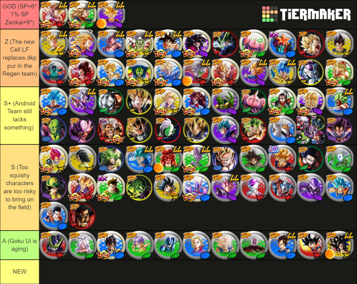 DB Legends Tier List (Community Rankings) - TierMaker