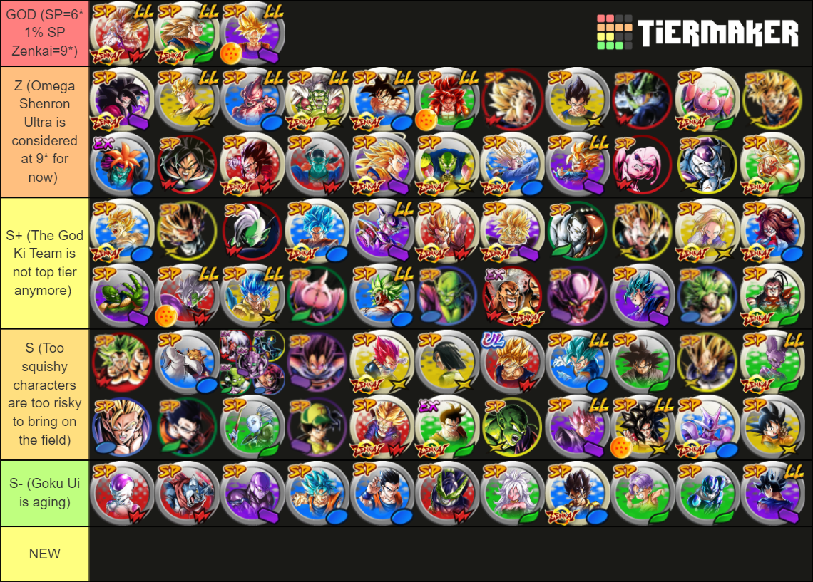 DB Legends Tier List (Community Rankings) - TierMaker