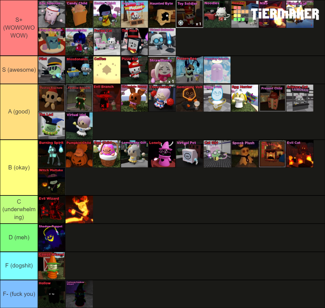 Roblox Tower Heroes Towers Tier List Community Rankin 0913