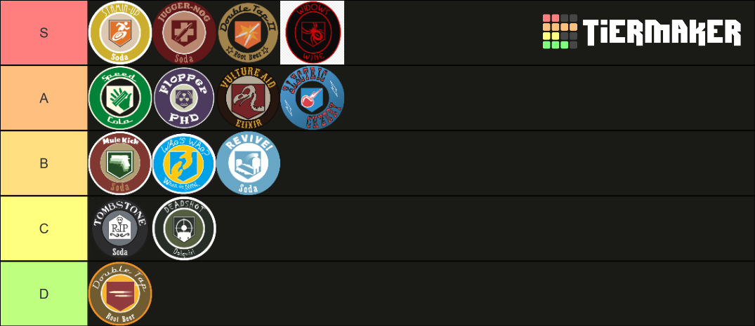 All CoD zombies perks Tier List (Community Rankings) - TierMaker