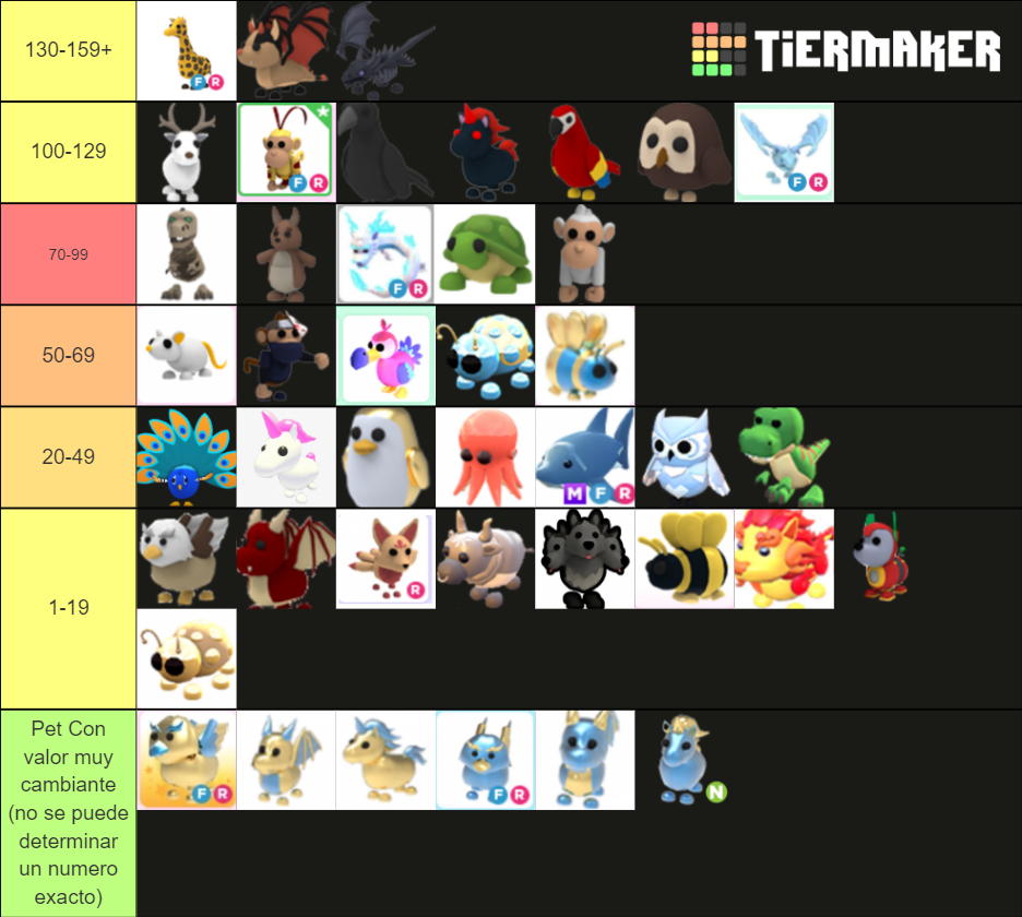 Adopt me 2021 legendary pets Tier List (Community Rankings) - TierMaker