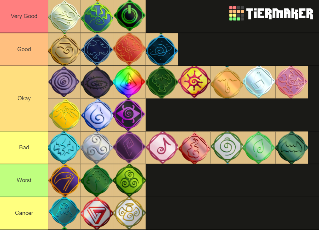 Elemental Battlegrounds Tier List Rankings) TierMaker
