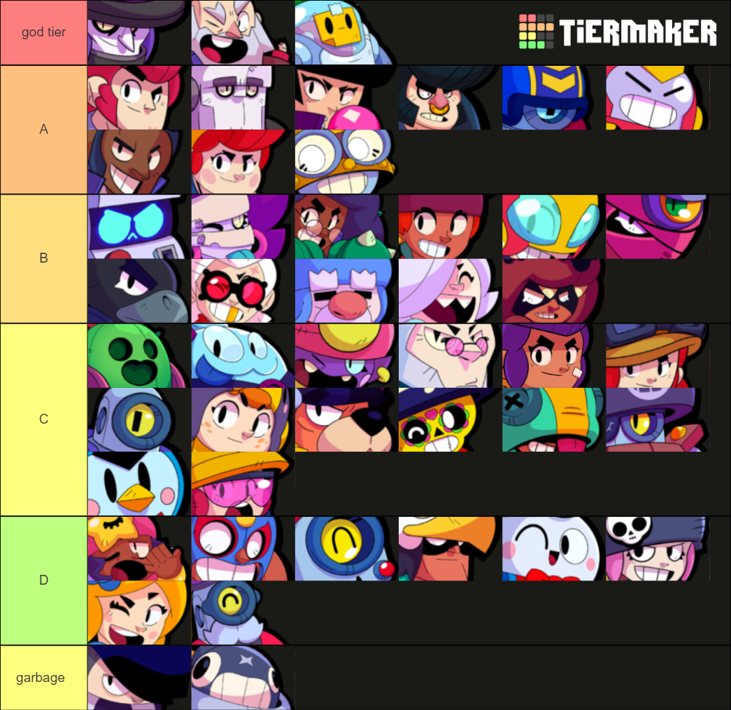 brawl stars trickshot Tier List (Community Rankings) - TierMaker