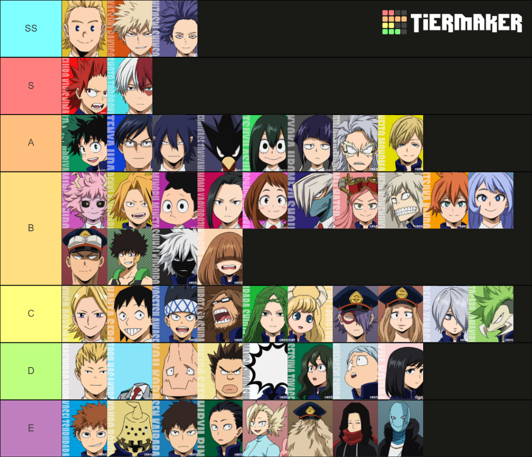 MHA Student Rank Tier List (Community Rankings) - TierMaker