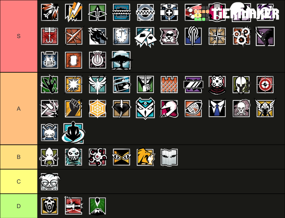 Rainbow Six Siege Operator 2020 Tier List (Community Rankings) - TierMaker