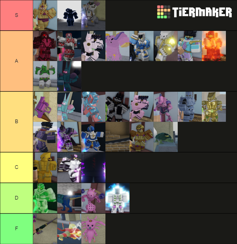 yba accurate tierlist Tier List (Community Rankings) - TierMaker