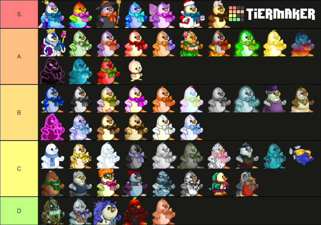 Neopets Converted Popularity: Bruce Tier List (Community Rankings ...