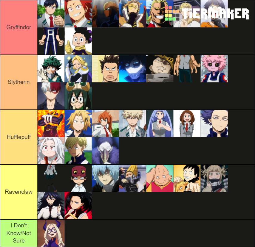 MHA x Harry Potter Tier List (Community Rankings) - TierMaker