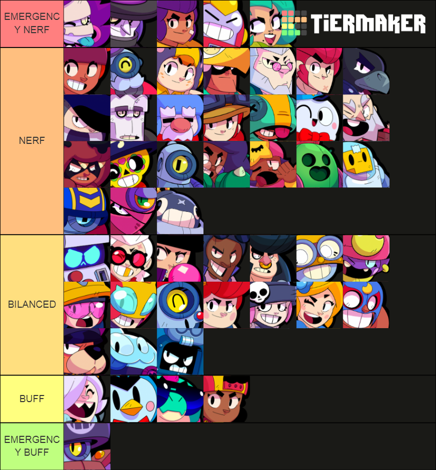 BRAWL STARS BALANCE CHANGES Tier List Rankings) TierMaker