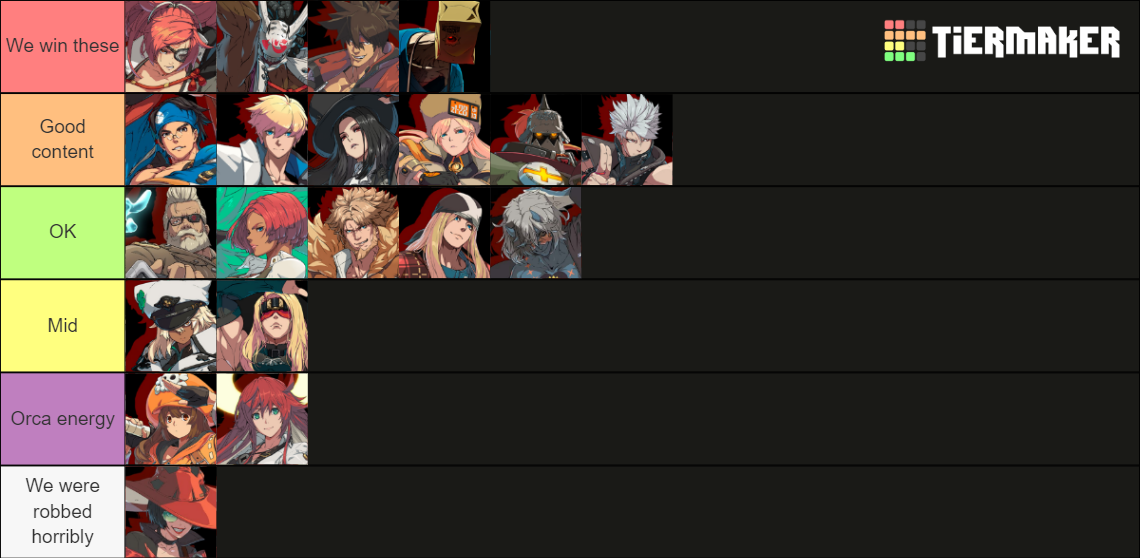 Guilty Gear Strive Character Theme Tier List Rankings