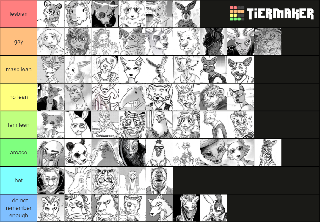 Beastars Manga Characters Tier List Rankings) TierMaker