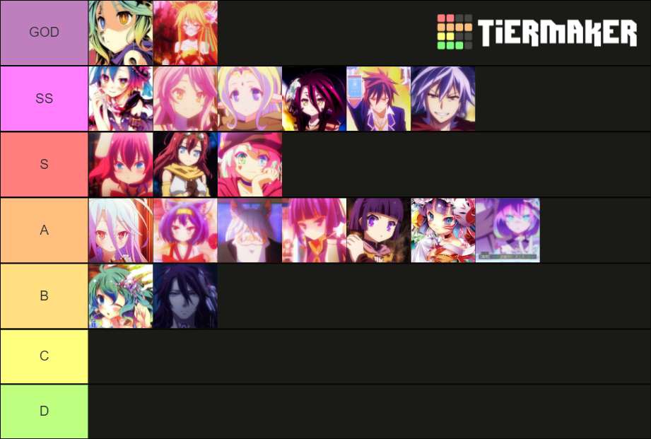 Characters Of No Game No Life No Game No Life characters Tier List (Community Rankings) - TierMaker