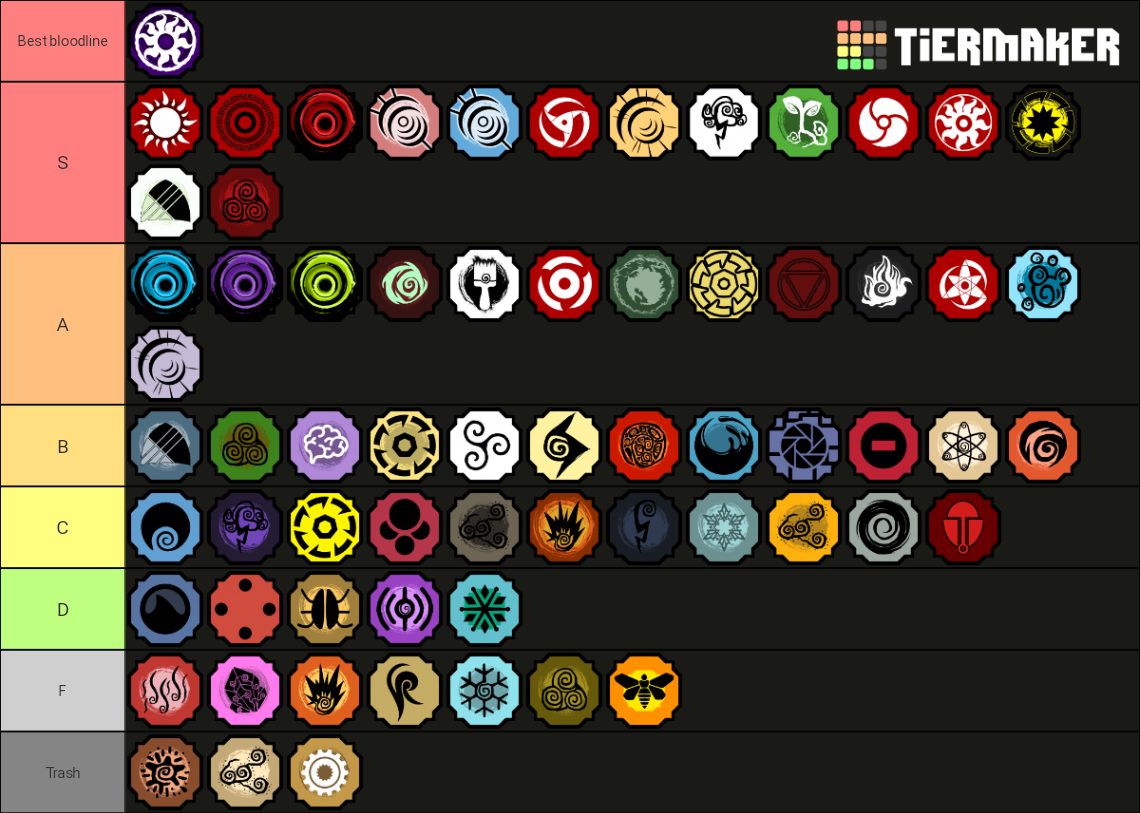 Shindo life bloodlines v.1 Tier List (Community Rankings) - TierMaker