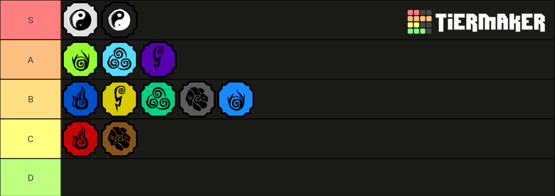 Shindo life elements Tier List (Community Rankings) - TierMaker