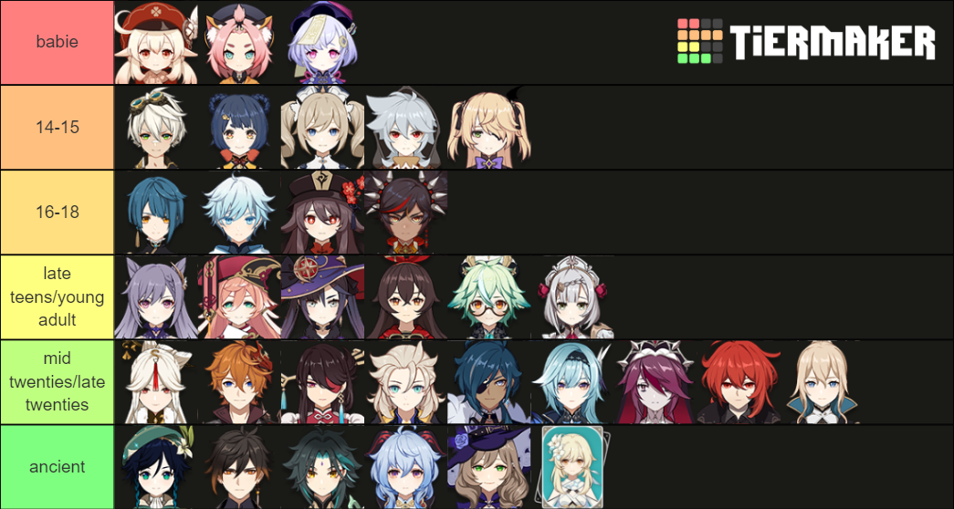 genshin ages Tier List (Community Rankings) - TierMaker