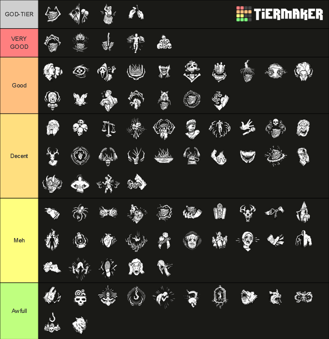 DBD Killer Perks Patch 5.3.0 Tier List Rankings) TierMaker