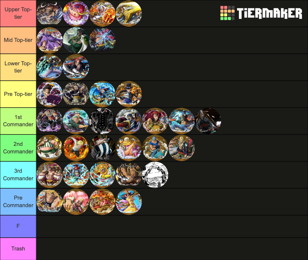 Top 30 One Piece Characters Tier List Rankings) TierMaker