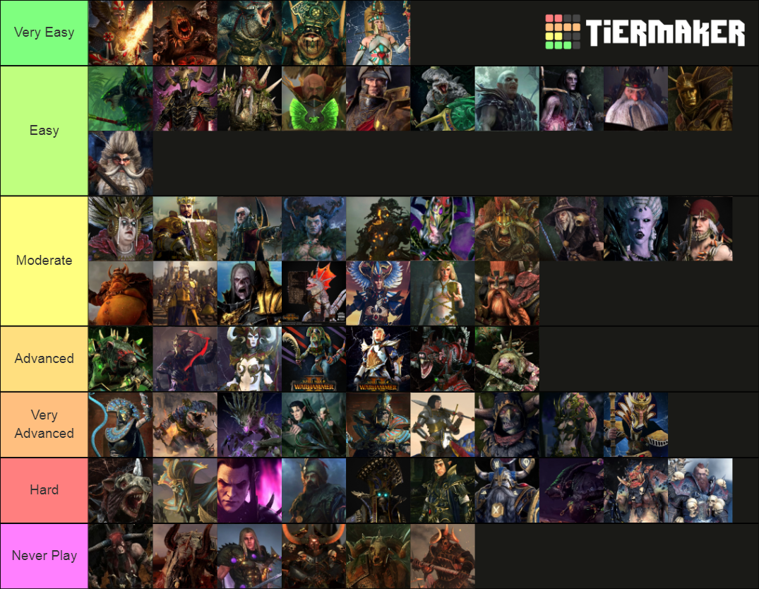 Total War Warhammer Factions by Difficulty Tier List (Community ...