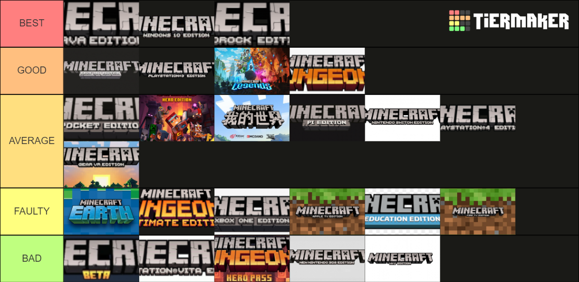 All 20+ Minecraft games made by Mojang! Tier List (Community Rankings ...