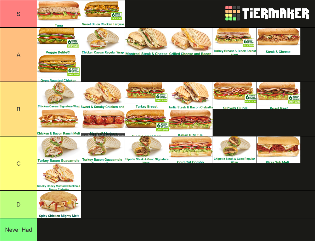 Subway Sandwiches Tier List Rankings) TierMaker