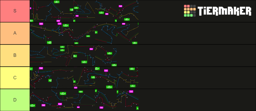 f1-2021-circuit-tier-list-community-rankings-tiermaker