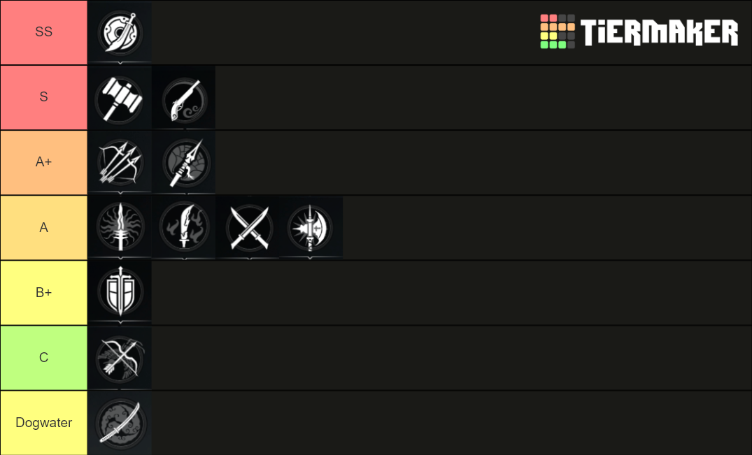 Conqueror's Blade classes/weapons ranking Tier List Rankings