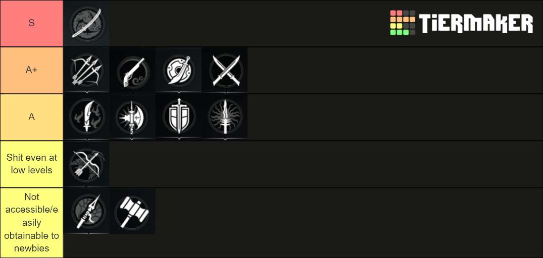 Conqueror's Blade classes/weapons ranking Tier List Rankings