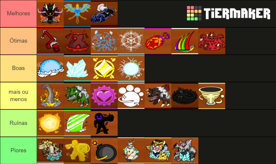 King Legacy Fruits Tier List Rankings) TierMaker