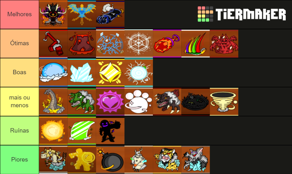 King Legacy Fruits Tier List With Pictures at Roberta Cane blog