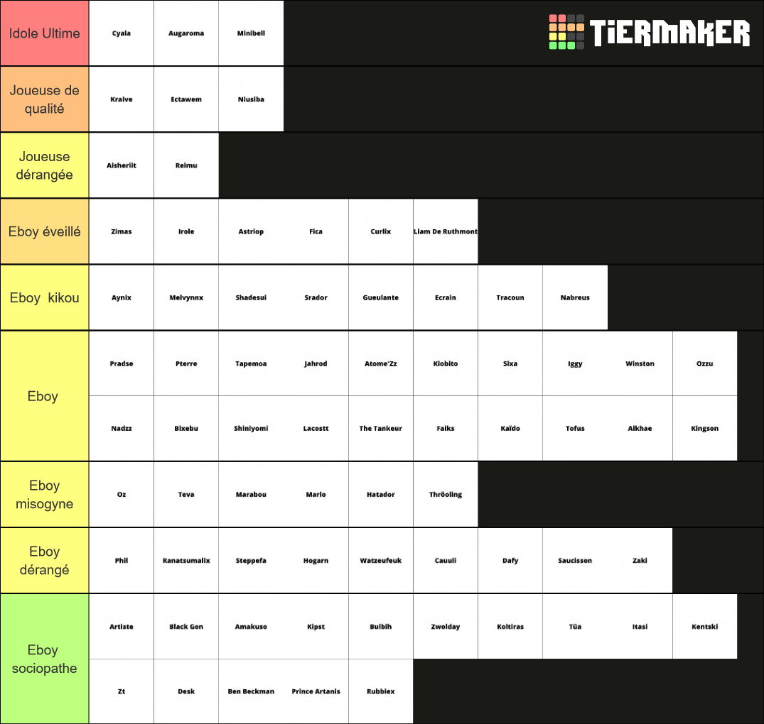 Tierlist des joueurs Wakfu Tier List (Community Rankings) - TierMaker