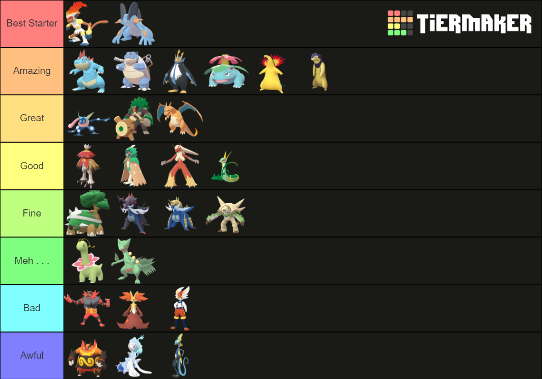 All Pokemon Starter Ranking Including Hisui Tier List Community Rankings Tiermaker 5474