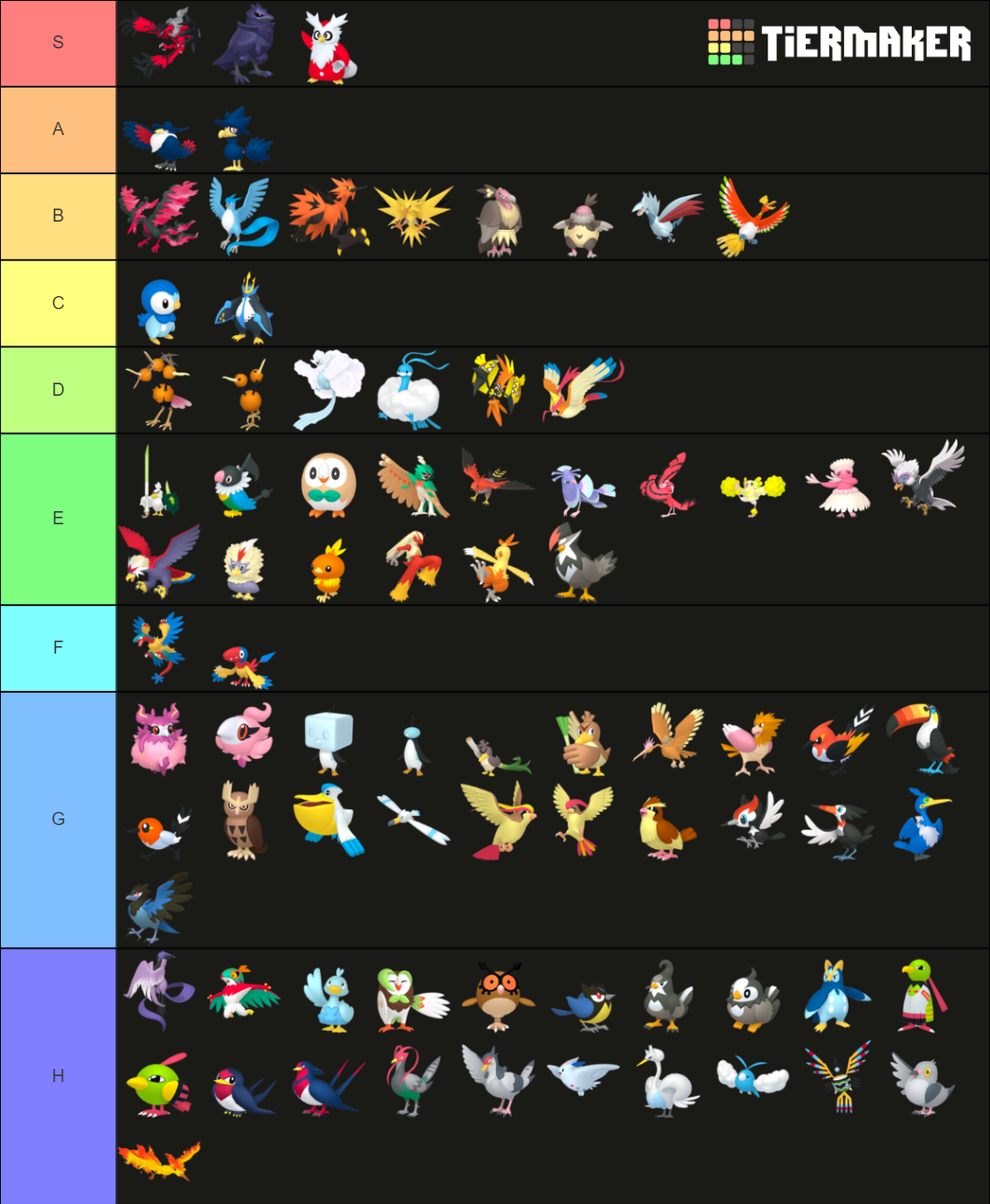 Bird Pokemon Ranking Gen 1 8 Tier List Community Rankings TierMaker bird-pokemon-ranking-gen-1-8-tier-list-community-rankings-tiermaker