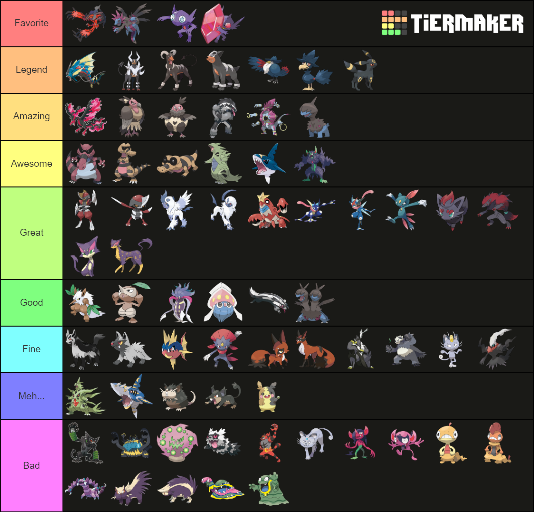 Every dark type pokemon tier list community rankings tiermaker