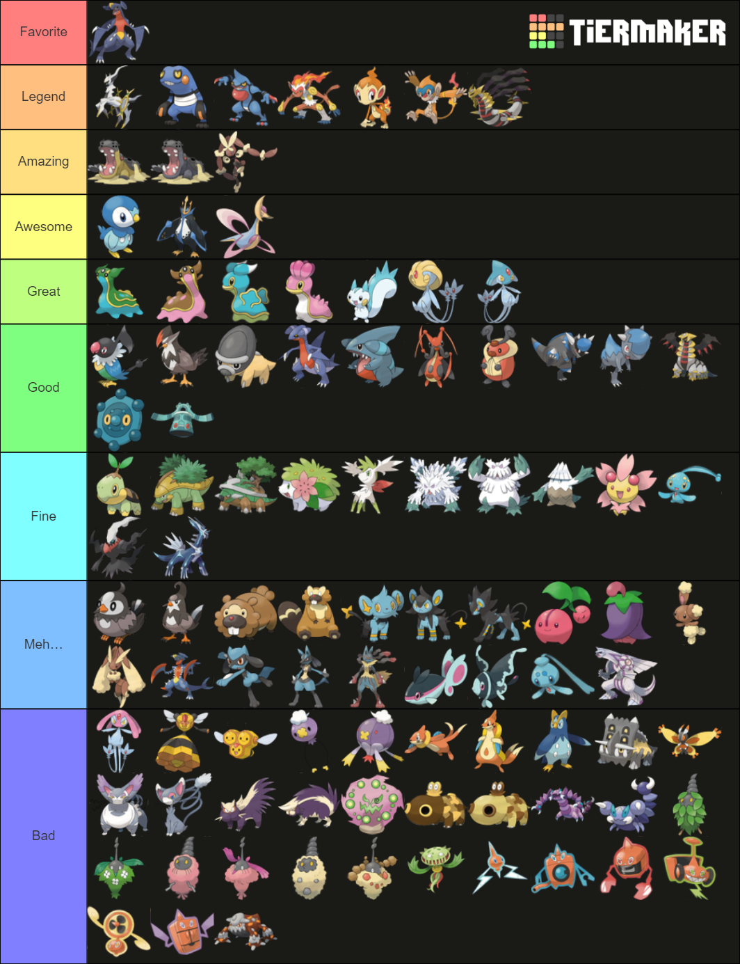 Full Pokédex Tier (Gen 4 block) Tier List (Community Rankings) - TierMaker