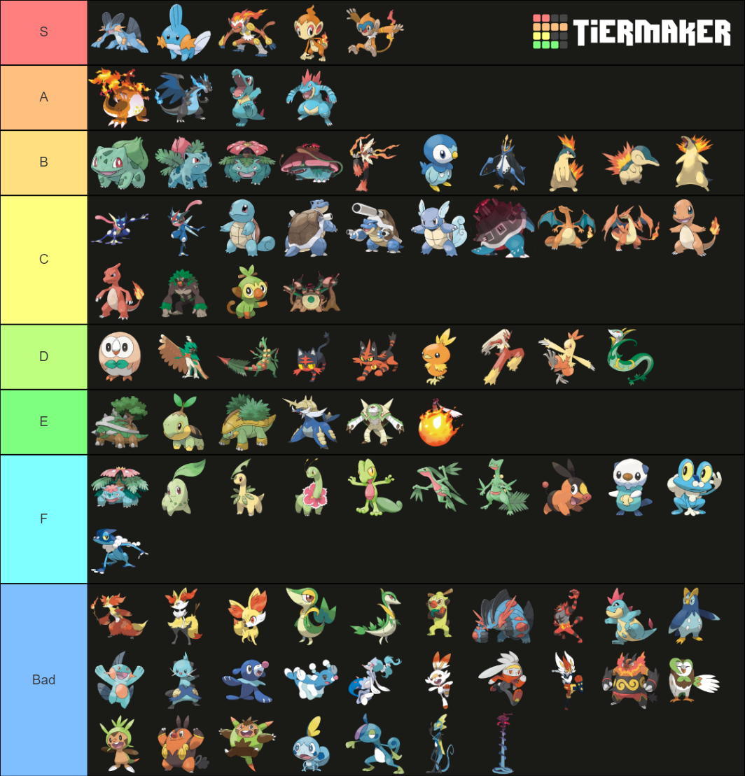 Gen 18 All Starter Pokemon Forms & Evolutions Tier List