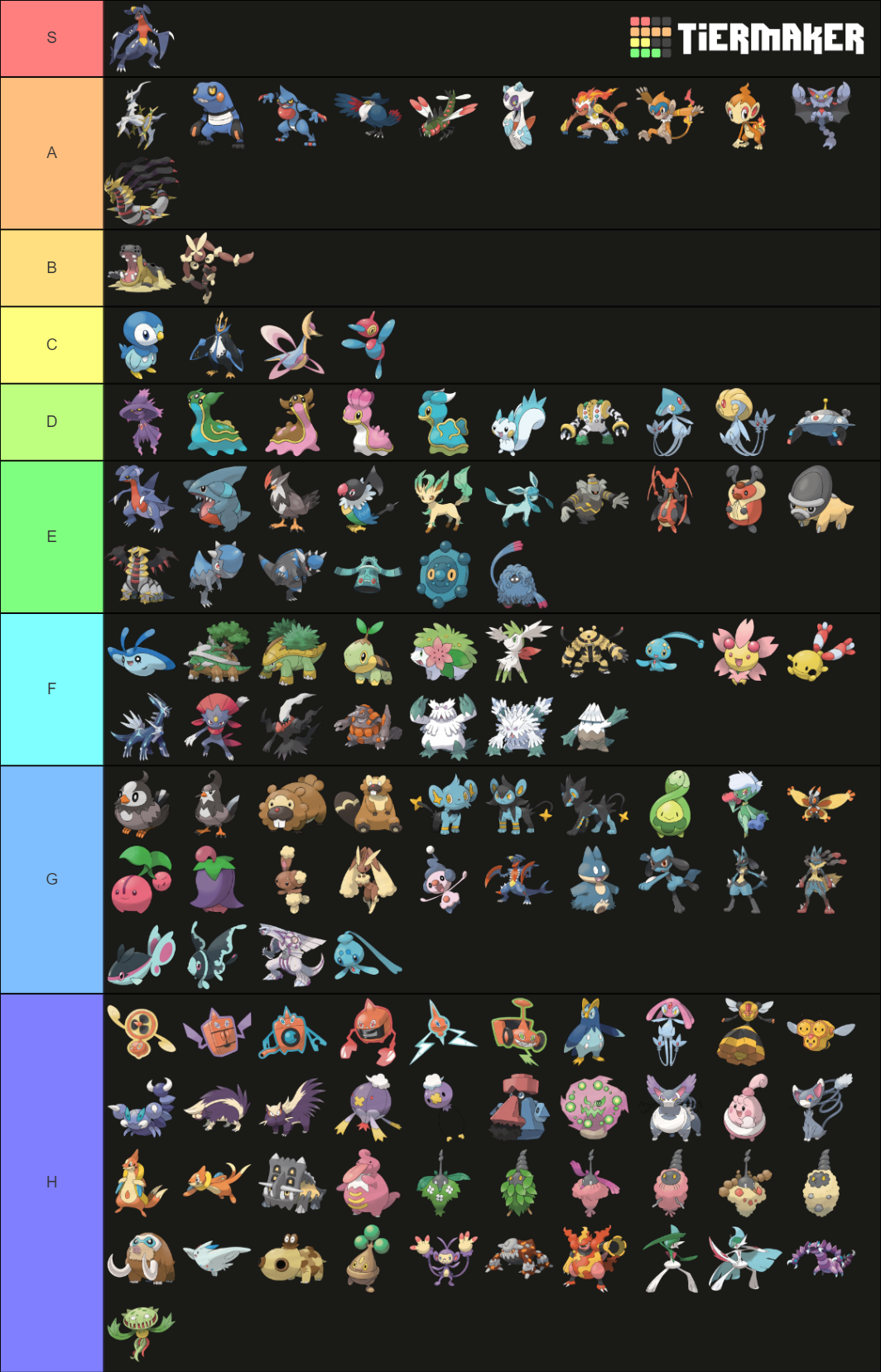 gen-4-tier-list-community-rankings-tiermaker