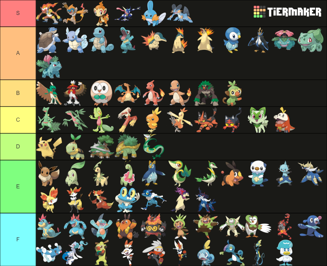 GEN1-9 Pokemon Starter+Evo (PLA, no Mega/Giga) Tier List (Community ...