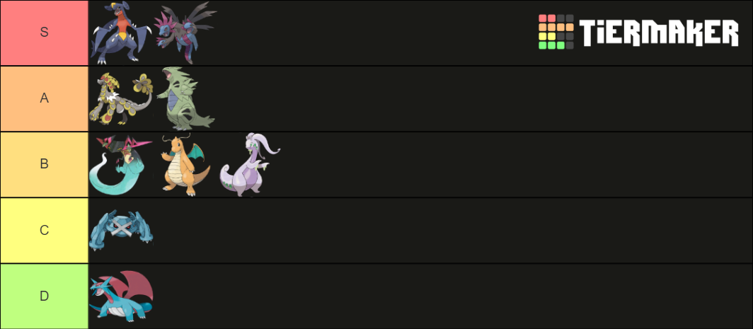 Generation 8 updated Pseudo Legendary Pokemon Tier List (Community ...