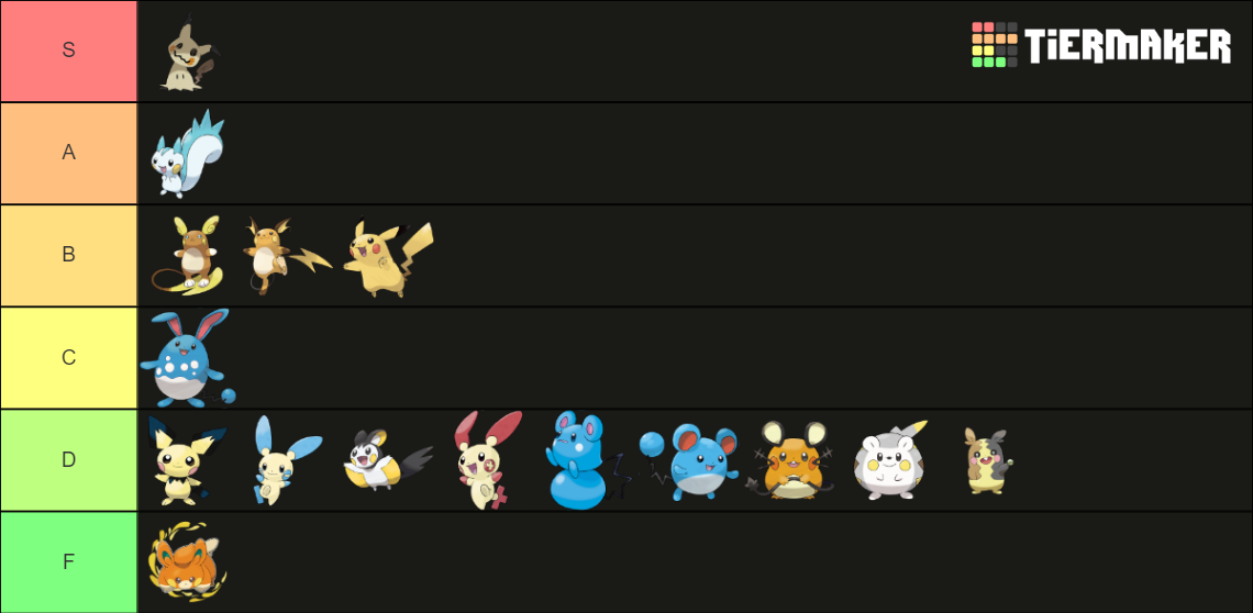 Pikachu Clones Gen 1-9 Tier List (Community Rankings) - TierMaker