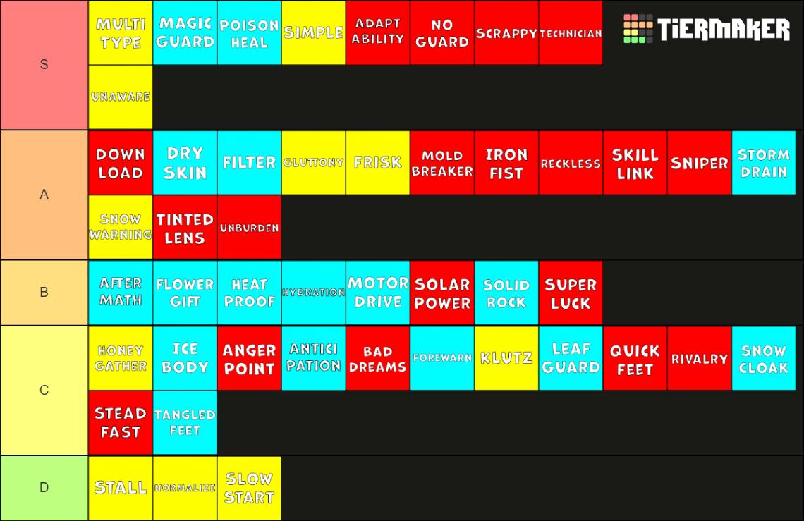 Pokemon Gen 4 Abilties Tier List Rankings) TierMaker