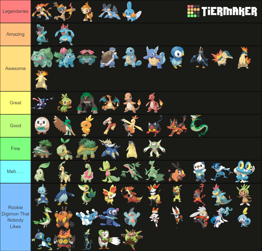 Pokemon Starter Evolutions Tier List Community Rankings Tiermaker