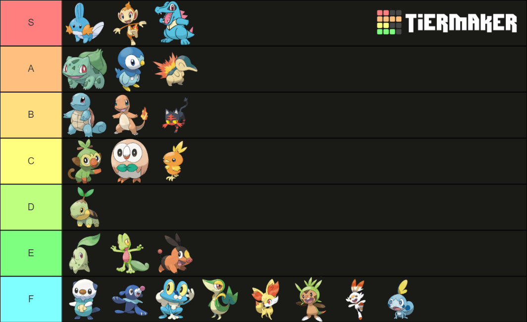 Pokemon Starter Tier List Rankings) TierMaker