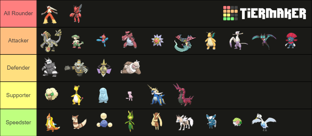 Pokemon Unite Wishlist Tier List (Community Rankings) TierMaker Pokemon Unite Wishlist Tier List (Community Rankings) TierMaker