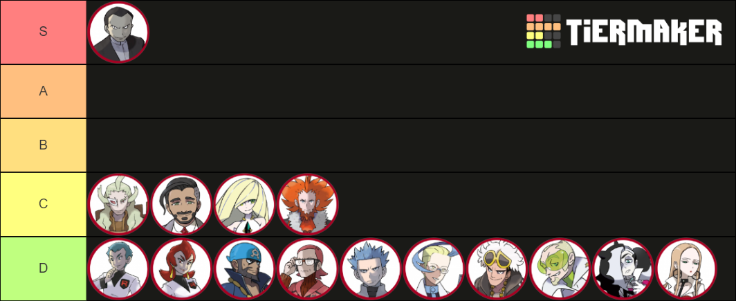 Pokémon Villains Tier List Community Rankings Tiermaker