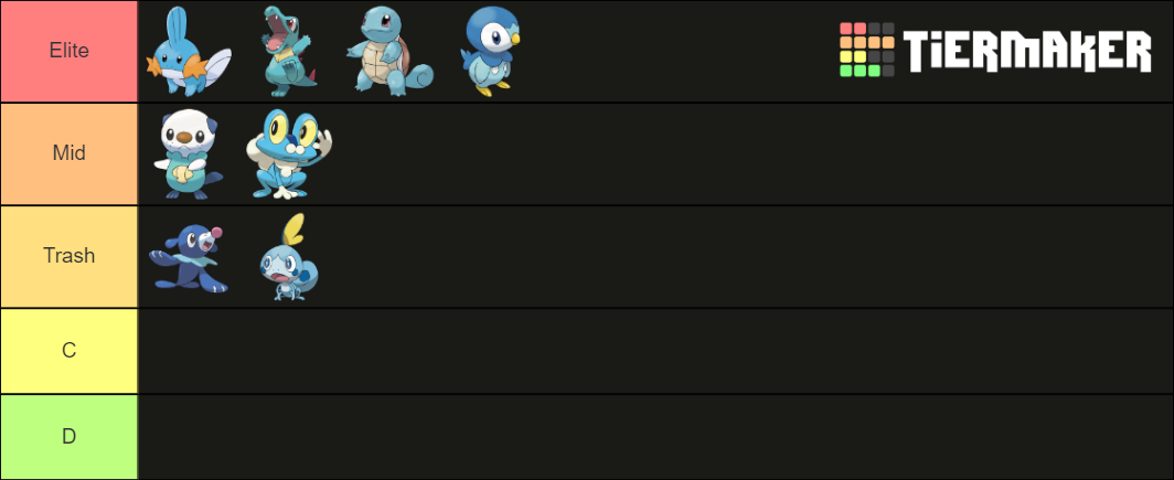 Pokémon Water Starter First Form Tier List (Community Rankings) - TierMaker