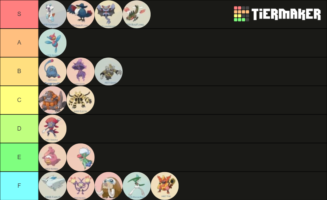 Sinnoh stone evolutions Tier List Rankings) TierMaker