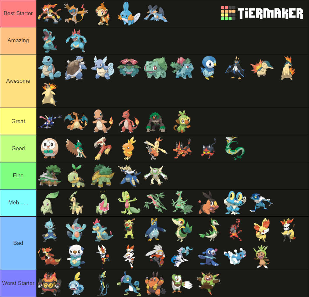 Starter Pokemon Tier List (Community Rankings) - TierMaker