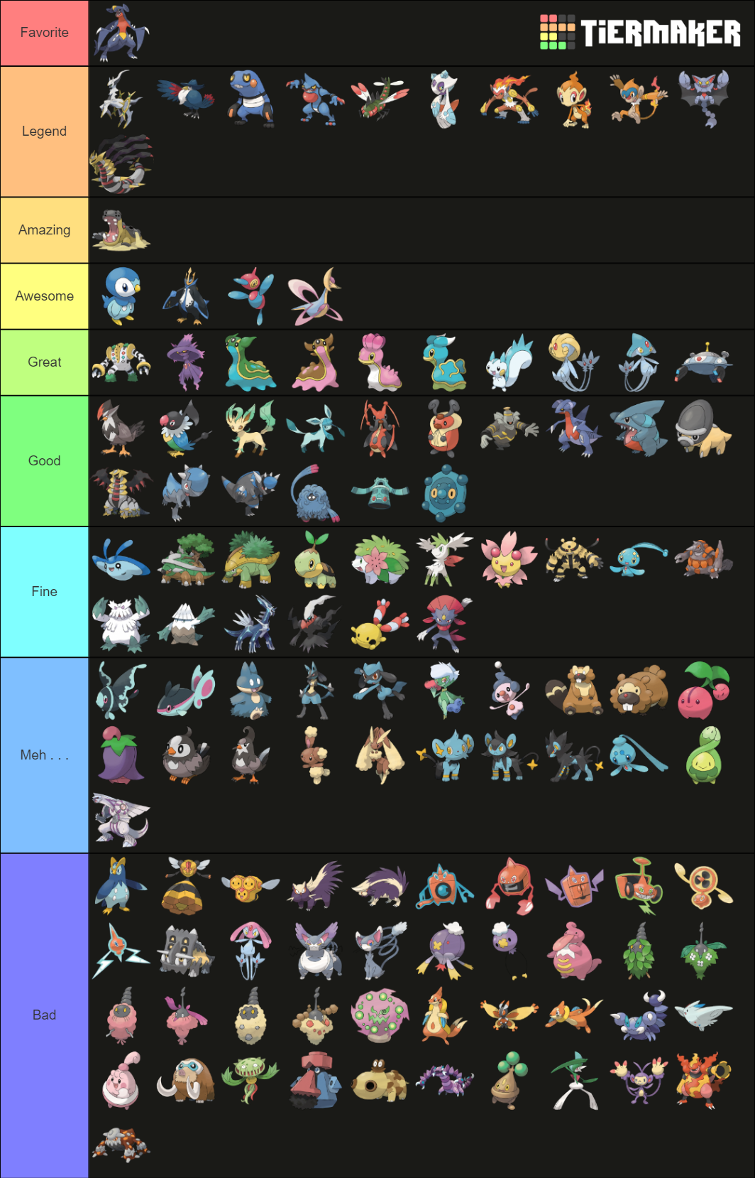 Tierlist Pokemon G Tier List Community Rankings Tiermaker