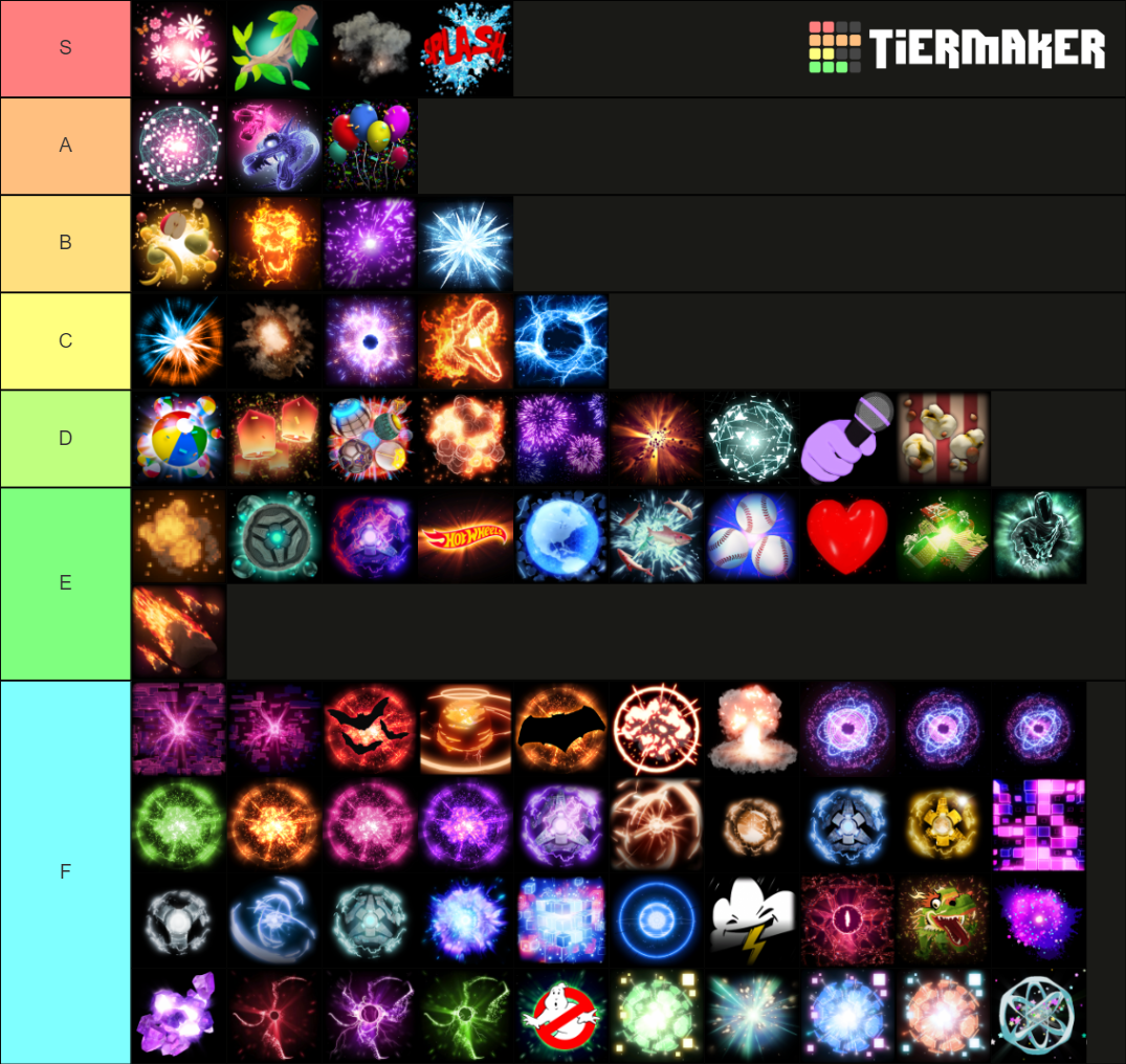 Rocket League goal explosions 2021 Tier List Rankings